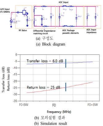 Fig.  3.  Amplification  path  design.