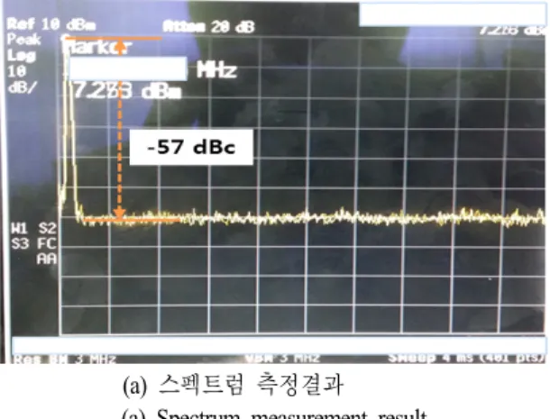 Fig.  7.  Output  performance  of  the  A/D  module  with  res- res-pect  to  input  level.