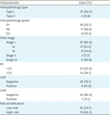 Table 1. The histopathological data of patients with EC (n=41)