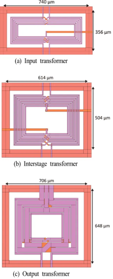 Fig.  1.  Schematic  of  the  Sub-GHz  CMOS  power  amplifier.