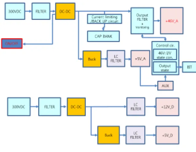 그림  10.  전원공급기 제작 형상 Fig.  10.  The  shape  of  the  power  circuit.