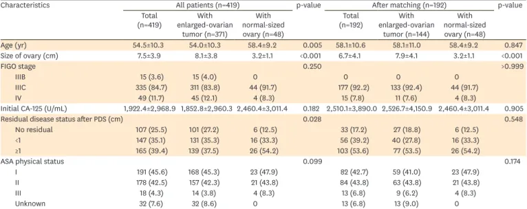 Table 1. Characteristics of study cohort