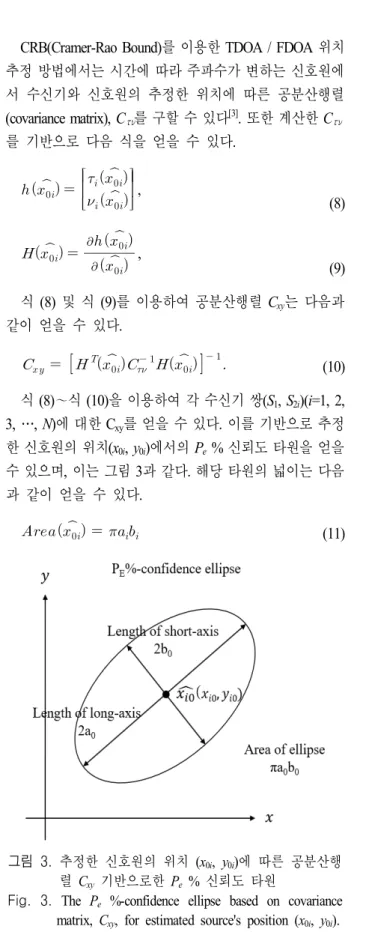 Fig.  3.  The  P e  %-confidence  ellipse  based  on  covariance  matrix,  C xy ,  for  estimated  source's  position  (x 0i ,  y 0i ).