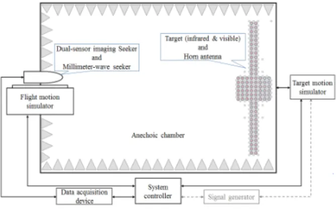 Fig.  1.  Configuration  of  HILS  system.