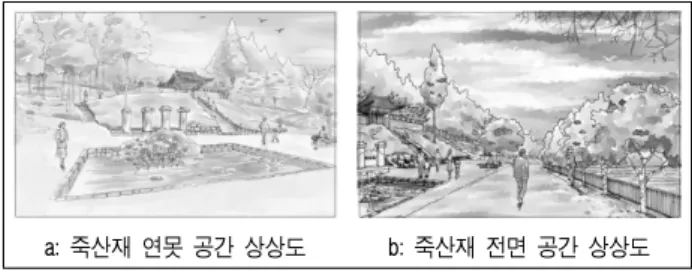 그림 4. 죽산재 현황분석도  죽산재는 후면부에 산(노산공원)을 등지고, 전면 부는 남서 측으로 시계가 열려있으며, 멀리 작은 산들을 조망할 수 있는 위치에 입지해 있다
