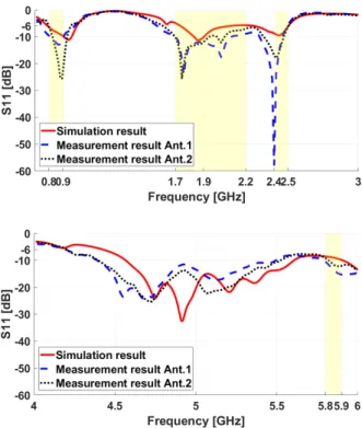 Fig.  4.  Measurement  of  the  radiation  efficiency  of  the  antenna  prototype  in  an  anechoic  chamber.