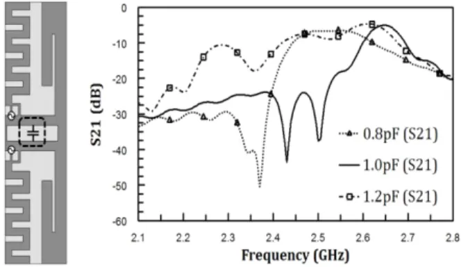그림  4.  구현된 MIMO  안테나 Fig.  4.  Fabricated  MIMO  antenna.