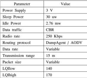 Table 2.  Network  Parameters.