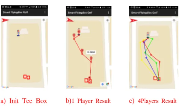 Fig. 11. Homepage  &amp;  Intermediate  scoring  process  for  each  hole  during  gaming