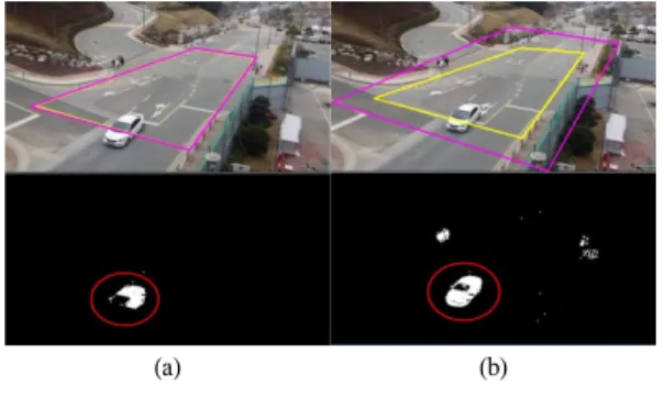 Fig. 3. Setting  the  object  detection  area  and  road  area그림 1. 제안하는 알고리즘 흐름도(좌),  시스템 구성도(우)