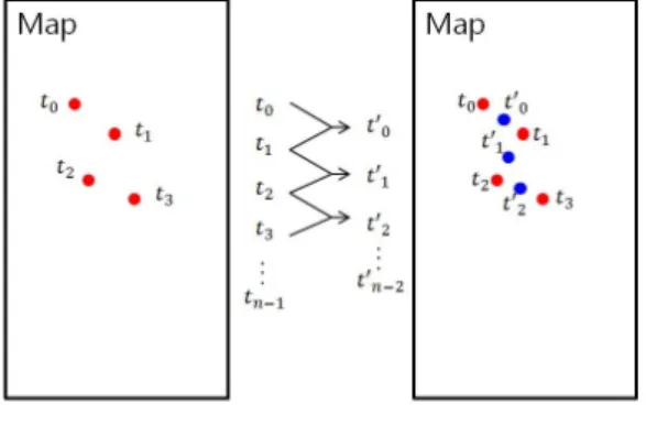 Fig. 13. Error  minimization  of  transformed  coordinate    due  to  camera  angle  and  distance