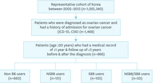 Fig. 1. Flow diagram of selection of the study patients. 