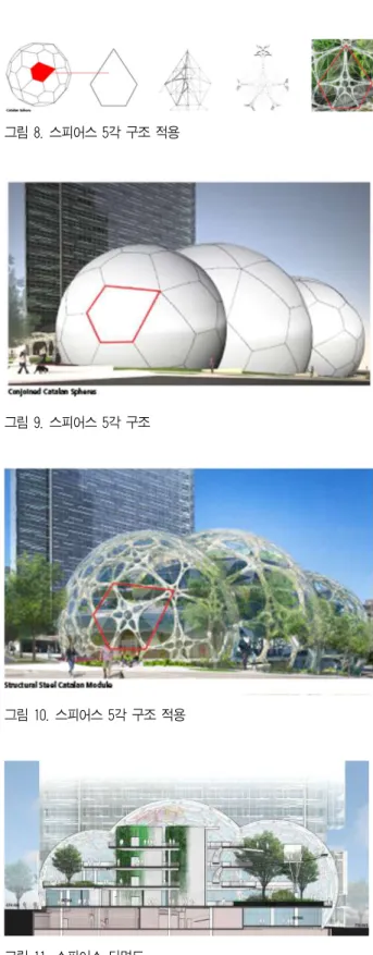 표 2. 계속 이미지 건물주 소재지 2016년  3월 § 대칭형태의 기다란 5각형 강철프레임 180개로 구성  § 반복적 모듈을 활용한 패턴  형성 § 현장에서 퍼즐처럼 모듈조립 2016년  12월 § 스피어스의 전면에는  2,643개의 유리판 부착 § 2016년 12월에 마지막 창문 설치 § 에너지 효율이 높은 특수유리  사용 § 내부 열의 방출을 차단하기  위한 다중필름 부착 2017년  4월 § 스피어스에 첫 번째로 식재된 식물은 호주산 양치류인  