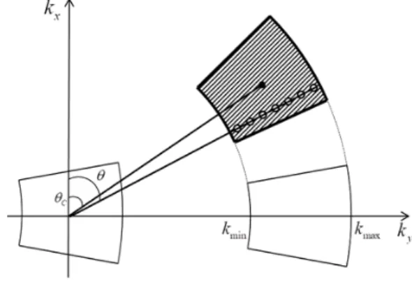 Fig.  3.  Spectrum  of  received  signal  in          domain.