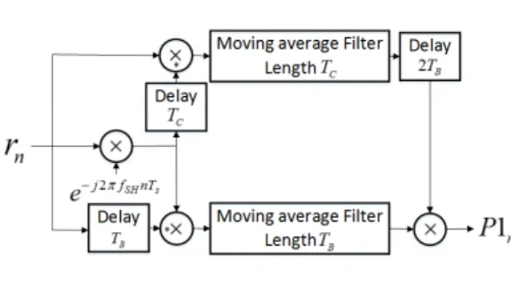 그림 4. 부트스트랩 심볼 C-A-B  구조 Fig. 4. Bootstrap  symbol  C-A-B  structure