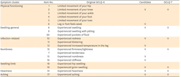 Table 1. Selection of items from the original GCLQ-K