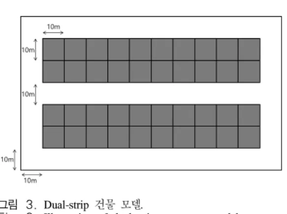 Table 1. Path  loss  model.