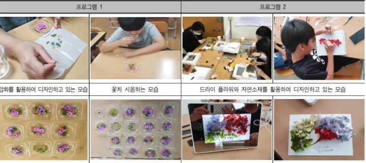 그림 1. 청소년 녹색복지 활동 역량