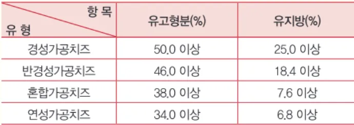 Figure 2. SOS (Slice on slice) 제품과 생산 설비