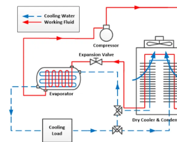 Fig. 1 Sketch of the free cooling system in this  study 