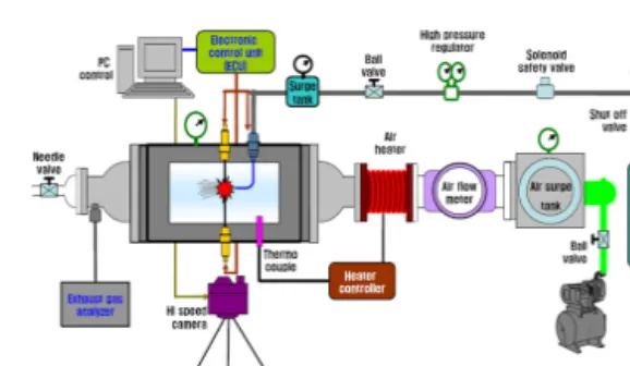 Fig. 1 Schematic apparatus of visualization experiment