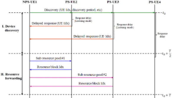 그림 1. 시스템 모델 Fig. 1. System  model