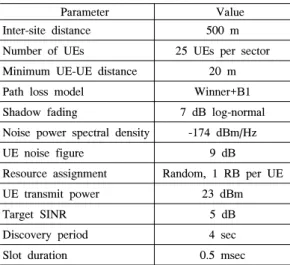 Fig. 3. The  scenario  of  cell  deployments  and  UE  drops