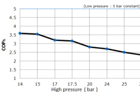 Fig. 11  Change of     with high pressure