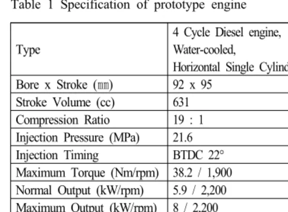 Fig. 2 shows the trial engine which inserted the  impinging plates at fore-end of nozzle in the  prototype engine