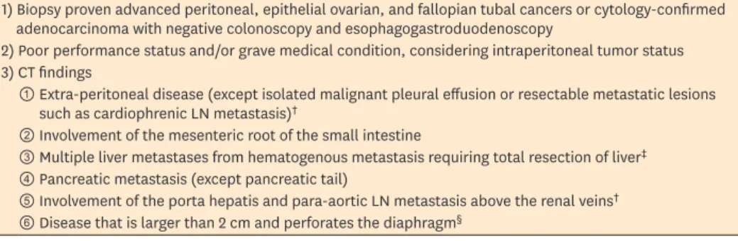 Table 1. Current indication of NAC *