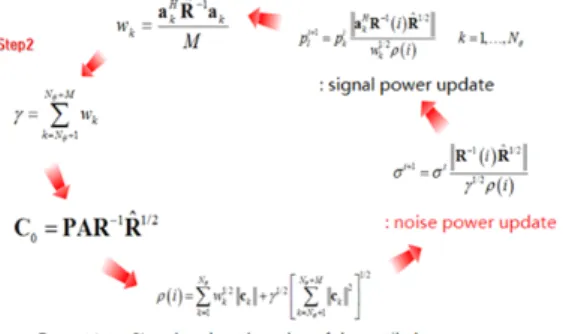 표  2.  시뮬레이션 조건 Table  2.  Simulation  condition.