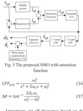 Fig. 5 The proposed SMO with saturation  function 