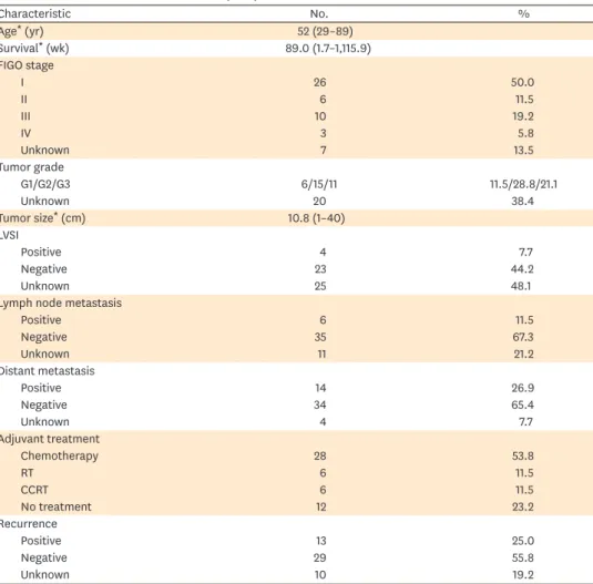 Table 1. Patients and tumor characteristics (n=52)