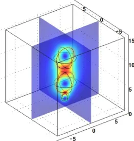 Fig. 5는 FEM(Finite Element Method) 소프트웨어 로 나타낸 적란운의 자기장 3D  모델이다. 48)   이를  통해  낙뢰  발생과정을  모델링하였으며  풍력발전 기의 낙뢰 피해를 예측하고 역으로 풍력발전기의  고장상태를 통해 낙뢰의 특성을 예측할 수 있었다