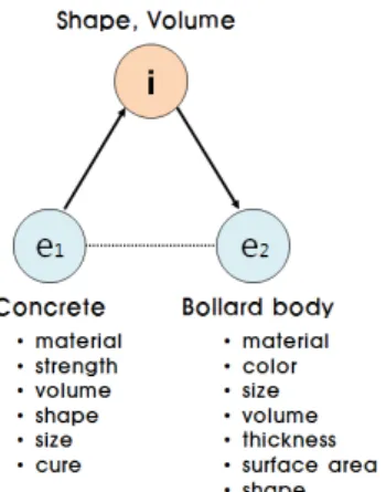 Fig. 7 Element-Interaction between the bollard body  and the concrete