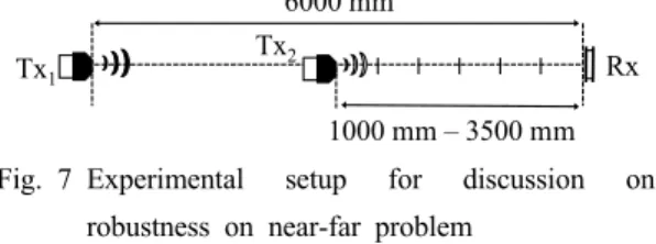 Fig. 7 Experimental setup for discussion on  robustness on near-far problem
