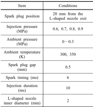 Table 2 The quality standard of LPG Standard Component