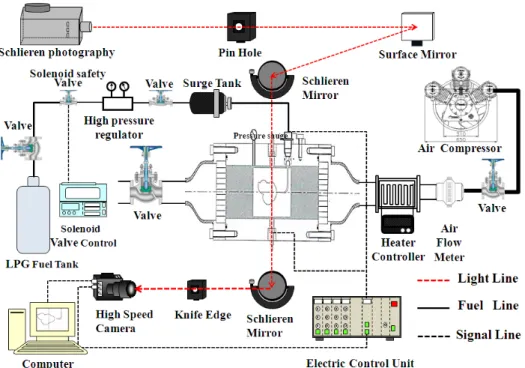 Fig. 1 Schematic apparatus of visualization experiment  