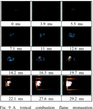 Fig. 10 Flame front position and flame area  increased with time