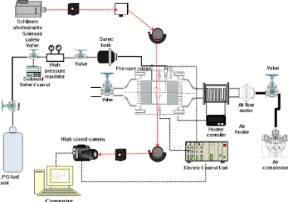 Fig. 1 Schematic apparatus of visualization experiment