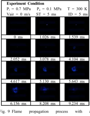 Fig. 7은  평평한  충돌벽면에서의  LPG  분무-벽 면충돌 과정을 나타낸다.  충돌거리는 35 mm이다.  충돌 후 대부분의 분무는 평평한 벽면을 따라 움 직였기 때문에,  스파크방전 위치로 향하는 축 방 향에서 상류로 확산될 수 없었다
