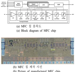 Fig.  1.  MFC  chip.