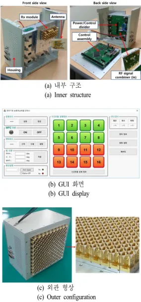 Fig.  11.  Thermal  analysis  result.