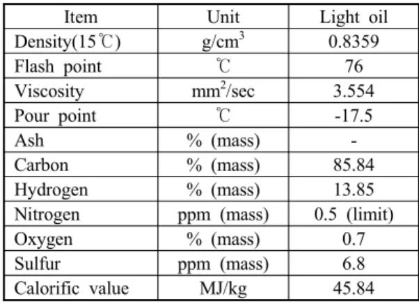 Fig. 2 Schematic diagram of exhaust gas sampling