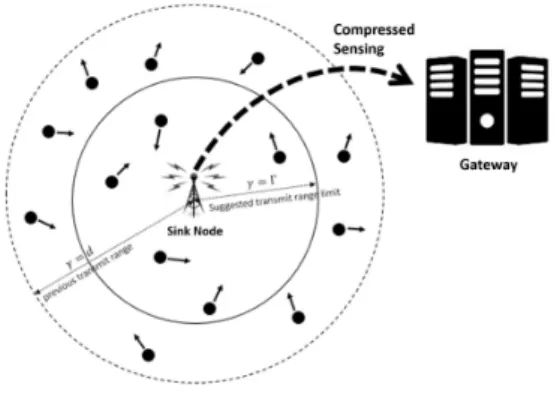 그림 1. 제안하는 시스템의 구조 Fig. 1. Structure  of  the  proposed  system과에 따른 시스템의 성능을 분석하며,  마지막으로 5장에서 결론을 맺는다.Ⅱ
