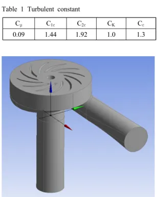 Table 1 Turbulent constant 