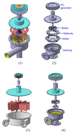 Fig. 3 Test rig for power generation of geothermal  energy system