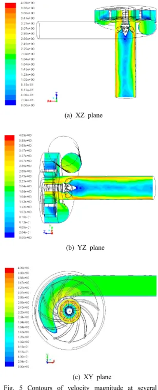 Table 2 Prototype specification  Proto