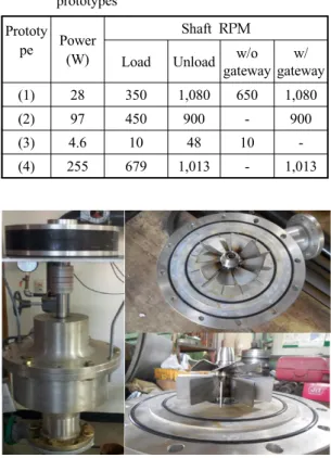 Table 3 Power and shaft RPM according to  prototypes 
