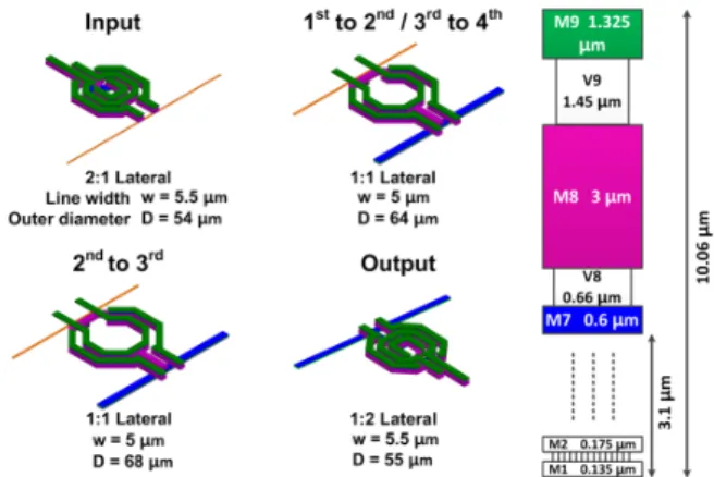 Fig. 4. Transformers  used  for  impedance  matching  and  metal  layer  information  of  65-nm  1P9M  CMOS  process.